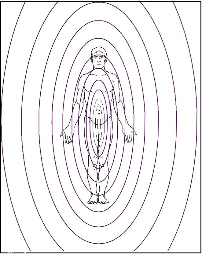 走进场生命世界 第二十四章 揭开气功的真相