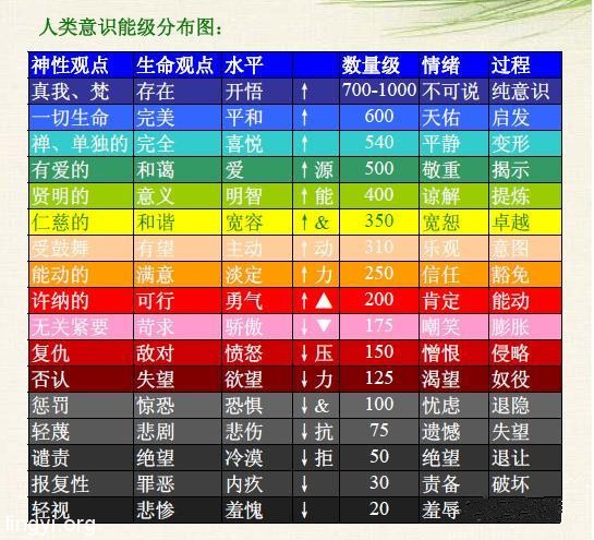 走进场生命世界 第五章 场生命与人体基本粒子的关系