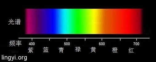 走进场生命世界 第九章  场生命的特性