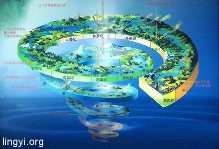 走进场生命世界 第十二章 场生命的进化