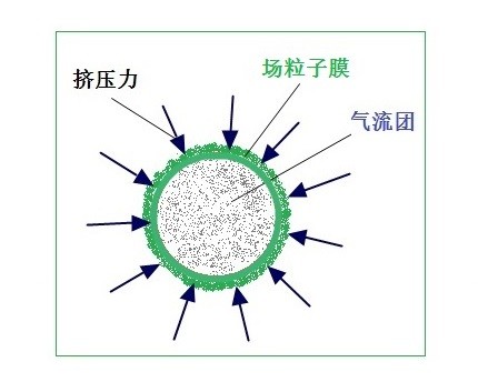 走进场生命世界 第十八章  场生命对人类的作用(下)