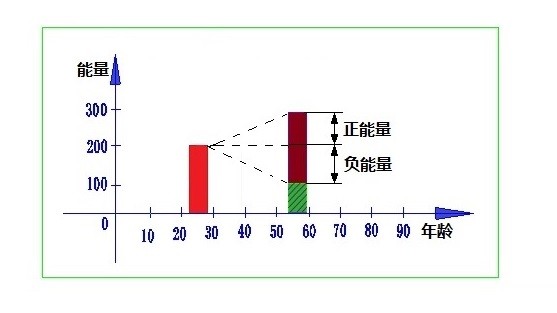 走进场生命世界 第十八章  场生命对人类的作用(下)