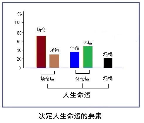 走进场生命世界 第二十一章  如何把握住自己的命运