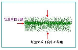 走进场生命世界 第二十四章 揭开气功的真相