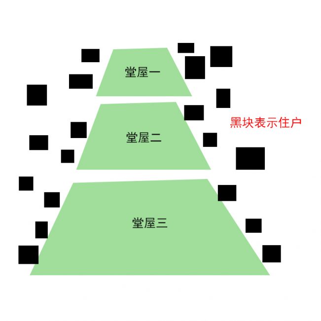 把老人的路堵了的后果