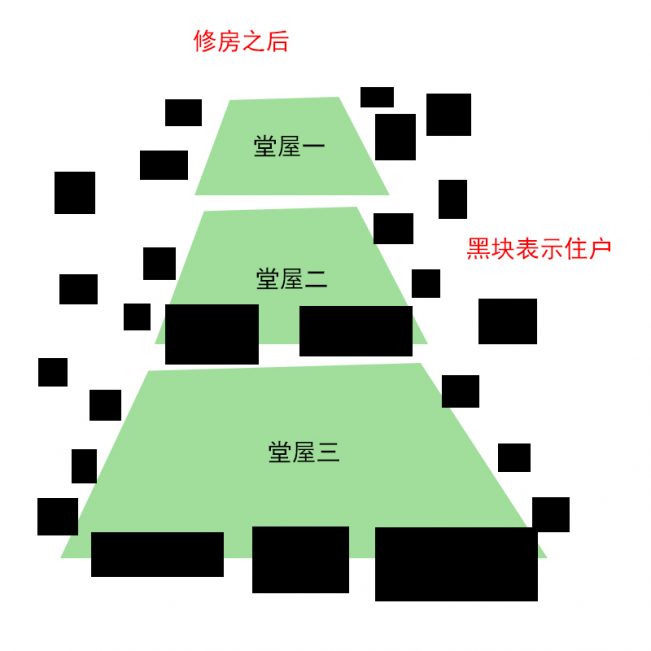 把老人的路堵了的后果