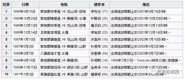 「受害者下体挖出水蜜桃块...」史上最残酷连环奸杀案 当照片曝光瞬间头皮发麻 「受害者下体挖出水蜜桃块...」史上最残酷连环奸杀案 当照片曝光瞬间头皮发麻