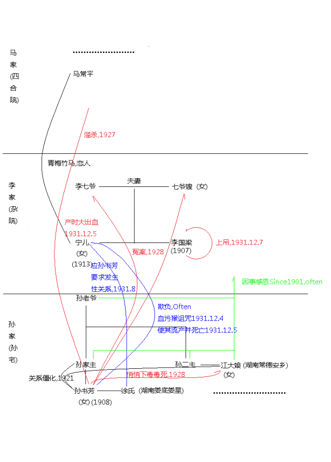 春节特别篇:关于我上辈子
