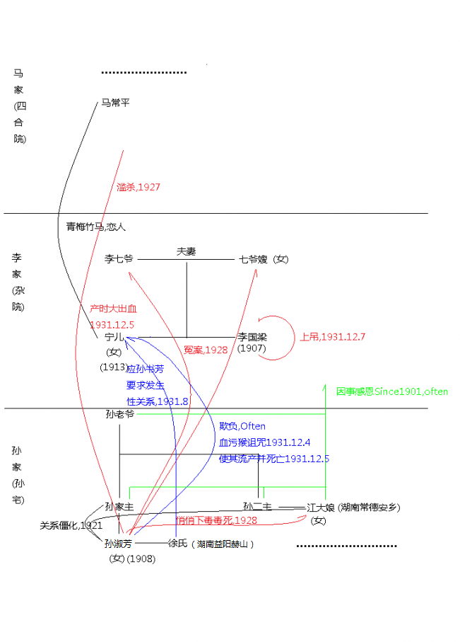 春节特别篇:关于我上辈子