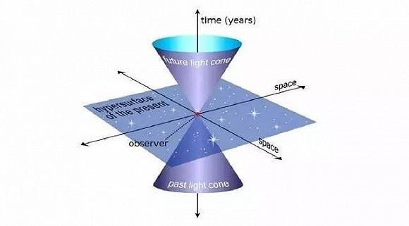 从电影《超时空同居》谈谈我对“祖父悖论”的看法