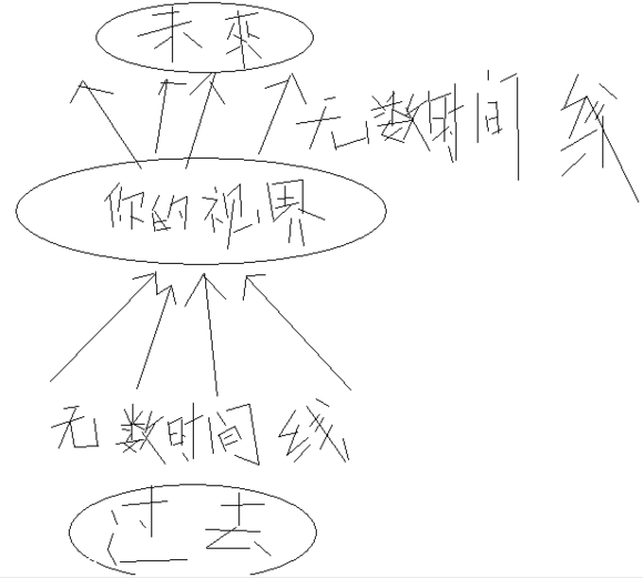 从电影《超时空同居》谈谈我对“祖父悖论”的看法