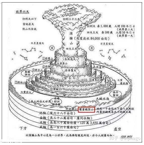求解释宗教问题