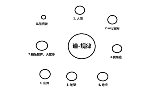 通灵人眼中的世界原来是这样的!