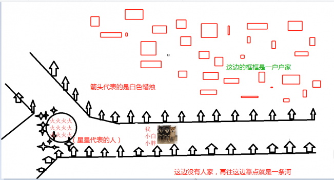 猫十七:烧死人骨头?(有自己画的场景图!!)
