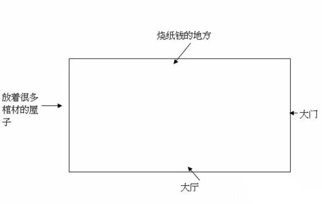 去殡仪馆撞邪的诡异经历，罗盘是辟邪的法器吗？