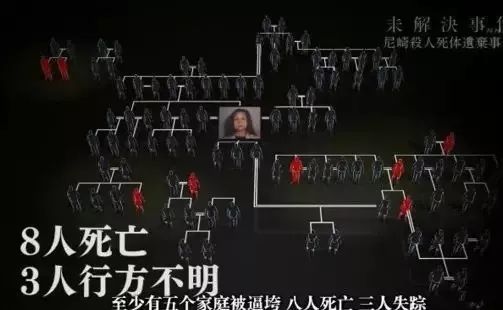 最离奇的日本杀人案，64岁妇人通过“控心术”，造成十余人死亡！