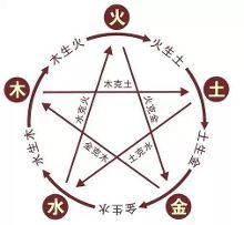 闲话玄易调化(易理卦技应用案例)