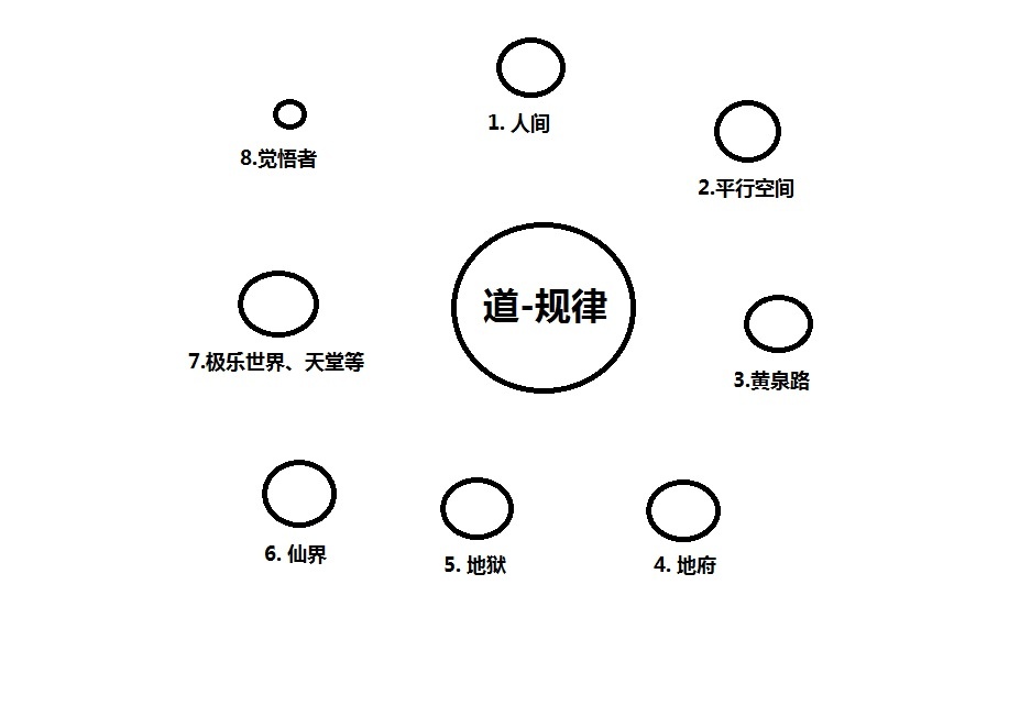 出道仙 | 通灵人萧师眼中的世界入门图
