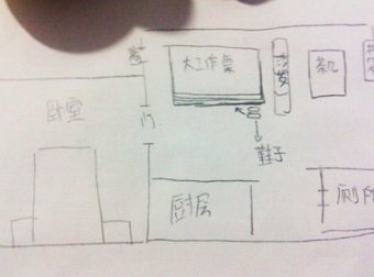 自述灵异事件:四件无法解释的事