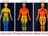 科学家拍摄到人死时灵魂脱离肉体瞬间(图)