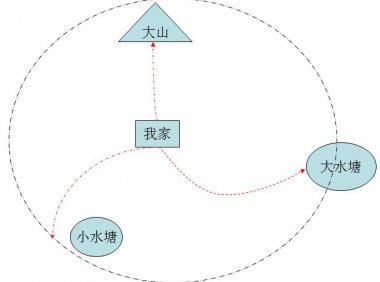 山村灵异事件：小时候的一次亲身经历