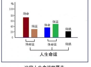 走进场生命世界 第二十一章  如何把握住自己的命运