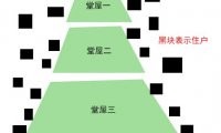 把老人的路堵了的后果