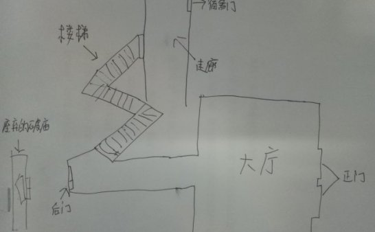 在学校亲身经历的恐怖事件…….