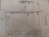 关于自己绝对真实的人生经历