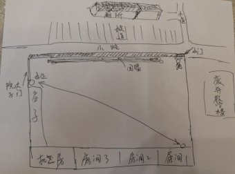 关于自己绝对真实的人生经历