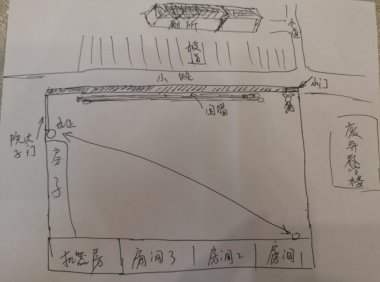 关于自己绝对真实的人生经历