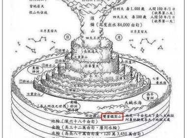 求解释宗教问题