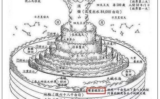 求解释宗教问题