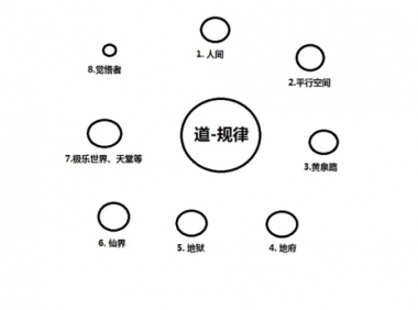 通灵人眼中的世界原来是这样的！