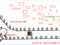 猫十七:烧死人骨头?(有自己画的场景图!!)