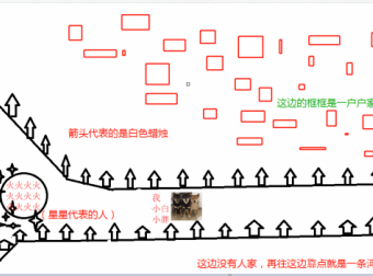 猫十七:烧死人骨头?(有自己画的场景图!!)
