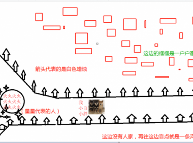 猫十七：烧死人骨头？（有自己画的场景图！！）