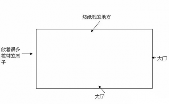 去殡仪馆撞邪的诡异经历,罗盘是辟邪的法器吗?