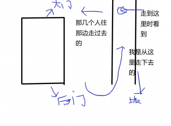 分享一件很不解的事情