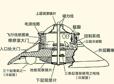 金星人欧米娜·欧涅克Omnec 讲述飞船的内部构造和原理