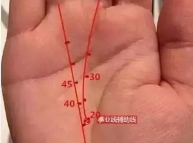 手相有三角纹，再差也是小富