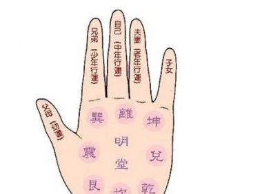 如何把握手相中“巽、离、坤”三宫的吉凶呢？