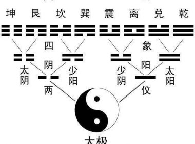 玄门诗词(作者:櫙傀)