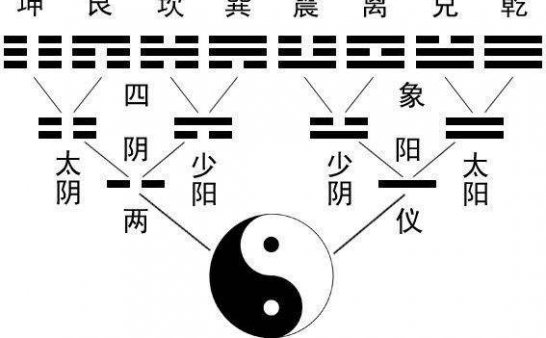 玄门诗词(作者:櫙傀)