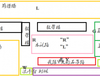好久之前的灵异事件了,至今后怕