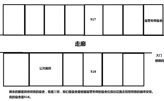 初中时期,女生宿舍的经历(事件三)